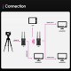 Sistem de transmisie video Svbony ST1 4K HDMI Wireless