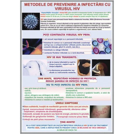 Plansa Metode de prevenire a infectiei cu virusul HIV