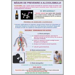 Plansa Masuri de prevenire a alcoolismului