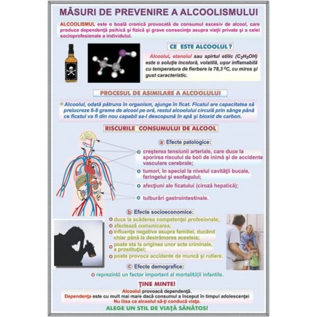 Plansa Masuri de prevenire a alcoolismului