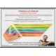 Piramida lui Maslow (plansa, 1000x700mm, cu sipci)