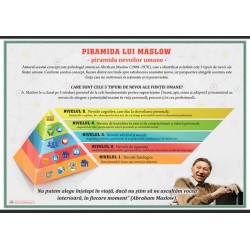 Piramida lui Maslow (plansa, 1000x700mm, cu sipci)