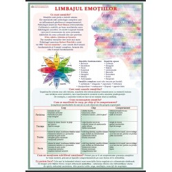 Limbajul emotiilor (plansa, 700x1000mm, cu sipci)