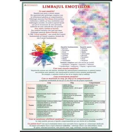 Limbajul emotiilor (plansa, 700x1000mm, cu sipci)